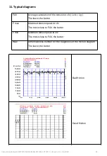 Preview for 21 page of Graf CPF Instruction Manual