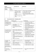 Preview for 44 page of Graf Klaro Easy SBR Instructions For Start-Up, Operation And Maintenance