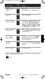 Предварительный просмотр 109 страницы Grafik Eye 3000 Series Installer'S Manual