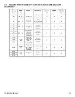 Preview for 29 page of Graham Field Hausted HORIZON 4D2DPA Operating Manual