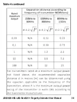 Предварительный просмотр 34 страницы Graham Field John Bunn JB02020 User Manual