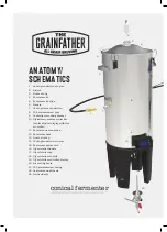 Preview for 4 page of Grainfather Conical Fermenter Instructions Manual