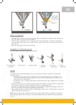 Preview for 11 page of Grainfather Conical Fermenter Instructions Manual