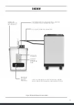 Preview for 3 page of Grainfather GCA Instructions Manual