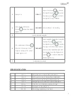 Предварительный просмотр 9 страницы Gram Precision C6-10T Operation Manual