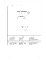 Preview for 42 page of Gram BAKER SF 550 Operating And Service Manual