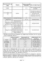 Предварительный просмотр 16 страницы Gram FC 341186 N User Manual