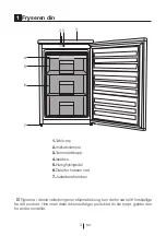 Preview for 23 page of Gram FS 3105-90/1 User Manual