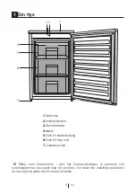 Preview for 44 page of Gram FS 3105-90/1 User Manual