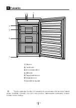 Preview for 65 page of Gram FS 3105-90/1 User Manual