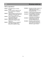 Preview for 21 page of Gram FS 3185-90 User Manual