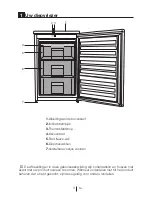 Preview for 107 page of Gram FS 32105-60 User Manual