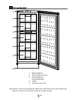 Предварительный просмотр 4 страницы Gram FS 3215-60 User Manual