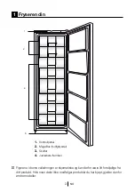 Preview for 21 page of Gram FS 4316-90 N X/1 User Manual