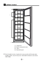 Preview for 59 page of Gram FS 4316-90 N X/1 User Manual