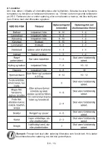 Preview for 15 page of Gram FS 441862 N User Manual