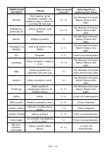 Preview for 16 page of Gram FS 441862 N User Manual