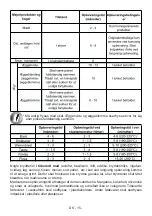 Preview for 17 page of Gram FS 441862 N User Manual