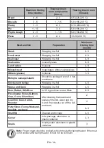 Preview for 38 page of Gram FS 441862 N User Manual