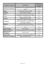 Preview for 39 page of Gram FS 441862 N User Manual