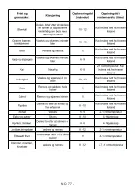 Preview for 79 page of Gram FS 441862 N User Manual