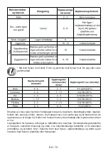 Preview for 80 page of Gram FS 441862 N User Manual