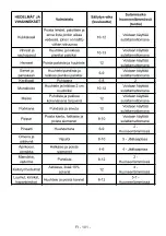 Preview for 103 page of Gram FS 441862 N User Manual