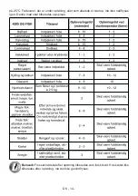 Preview for 15 page of Gram FS 481864 N User Manual