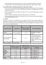 Preview for 36 page of Gram FS 481864 N User Manual