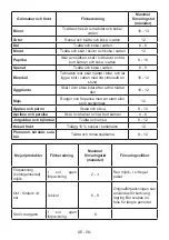 Preview for 59 page of Gram FS 481864 N User Manual