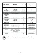 Preview for 78 page of Gram FS 481864 N User Manual