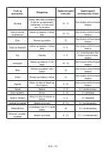 Preview for 79 page of Gram FS 481864 N User Manual