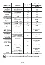 Preview for 99 page of Gram FS 481864 N User Manual