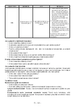 Preview for 104 page of Gram FS 481864 N User Manual