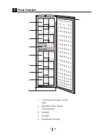 Preview for 66 page of Gram FS 5286-90 N User Manual