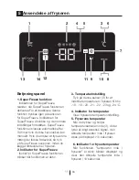 Preview for 12 page of Gram FS 6316-90 N User Manual