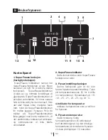 Preview for 30 page of Gram FS 6316-90 N User Manual