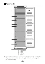 Preview for 15 page of Gram FSI 3225-93 N User Manual