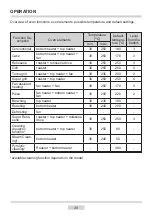 Preview for 20 page of Gram IO 9600-90 X Instruction Manual