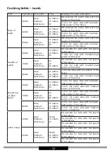 Preview for 22 page of Gram IVS 20678-90 X User Manual