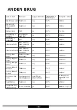 Preview for 46 page of Gram IVS 20678-90 X User Manual