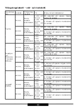 Preview for 63 page of Gram IVS 20678-90 X User Manual