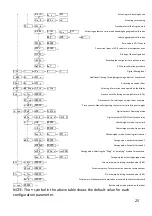 Preview for 25 page of Gram K3 SERIES Operation Manual