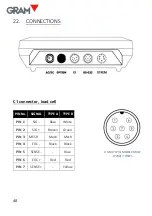 Preview for 48 page of Gram K3 SERIES Operation Manual