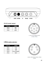 Preview for 49 page of Gram K3 SERIES Operation Manual