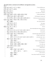 Предварительный просмотр 21 страницы Gram K3iX P Series Operation Manual