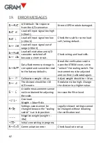 Предварительный просмотр 42 страницы Gram K3iX P Series Operation Manual