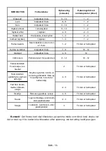 Preview for 11 page of Gram KC 311186 N User Manual