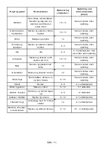 Preview for 12 page of Gram KC 311186 N User Manual