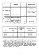 Preview for 13 page of Gram KC 311186 N User Manual